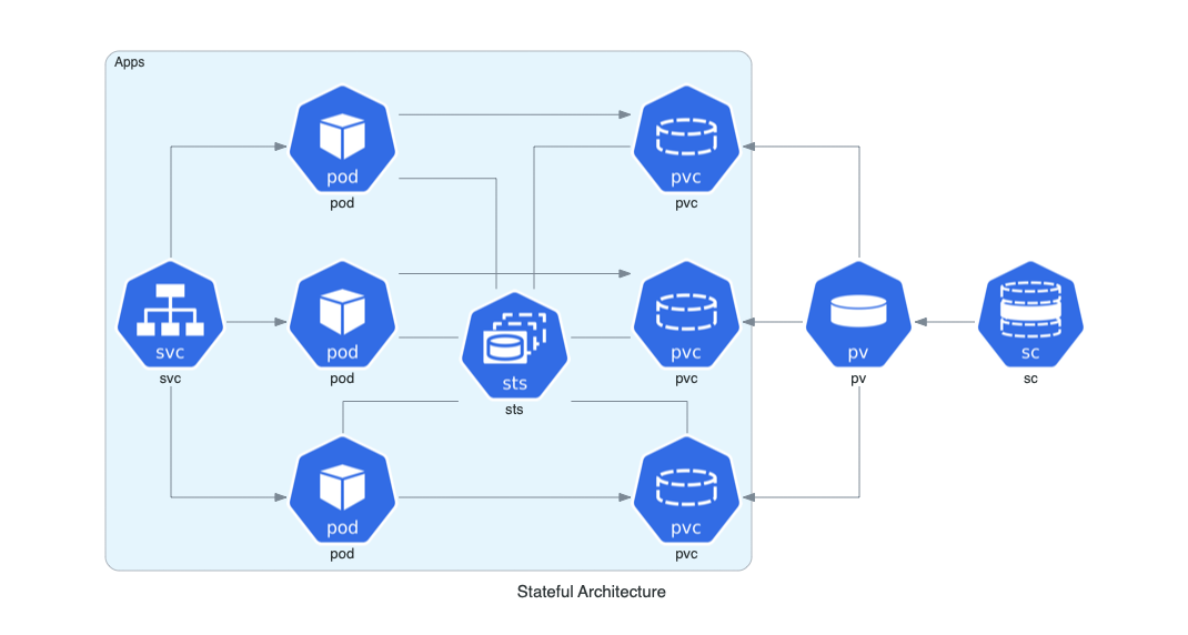 program diagram text architecture