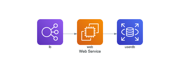 web service diagram